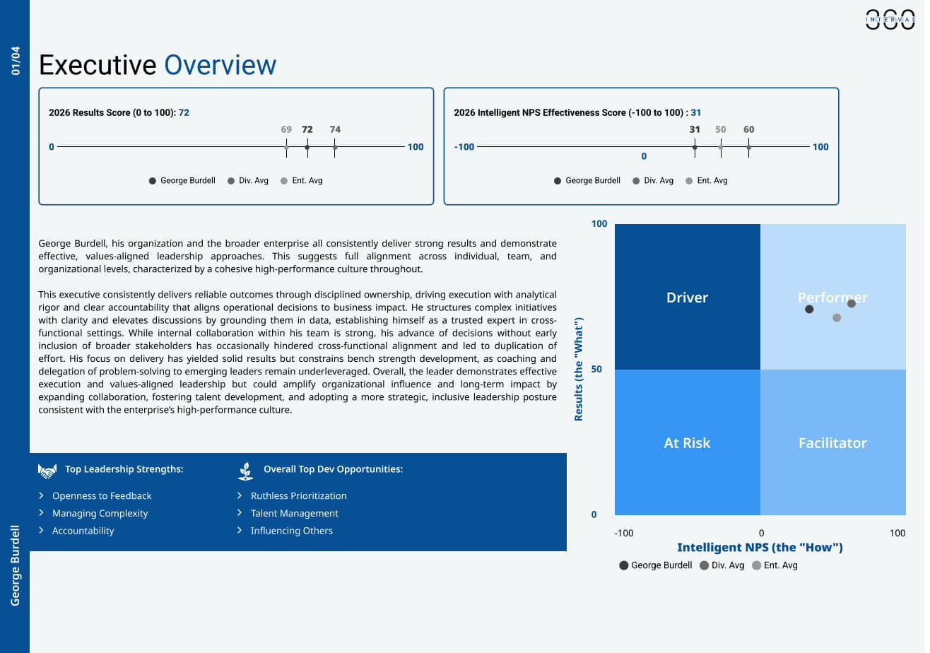 Preview of an Interval 360 assessment report